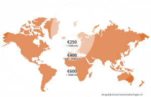 claim vertraging